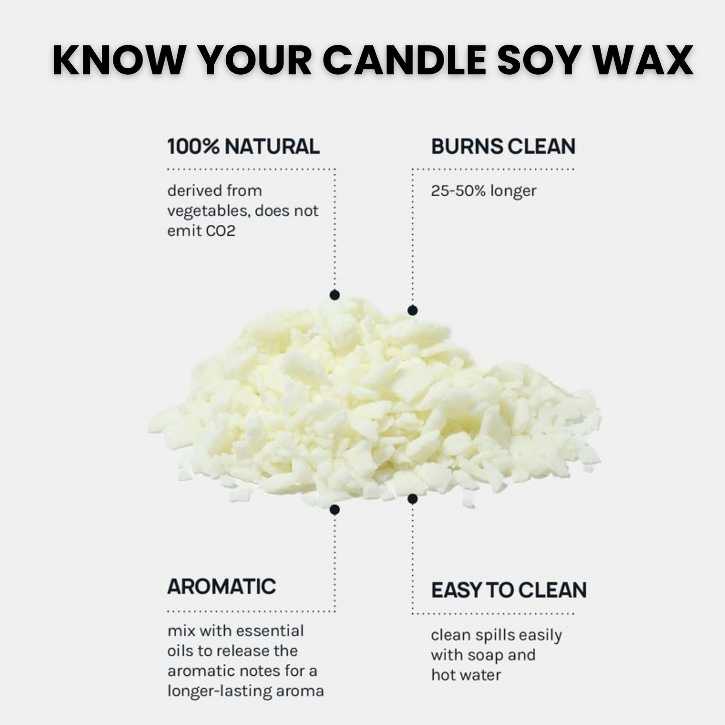 Wax Information